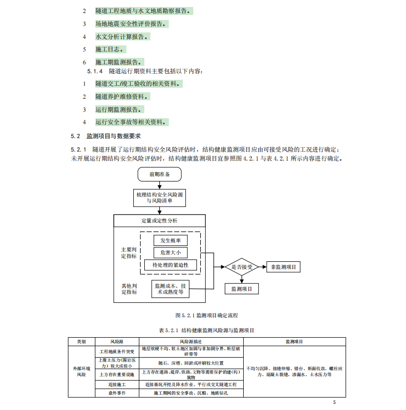 DB32T 4243-2022 水下隧道結構健康監(jiān)測技術規(guī)程