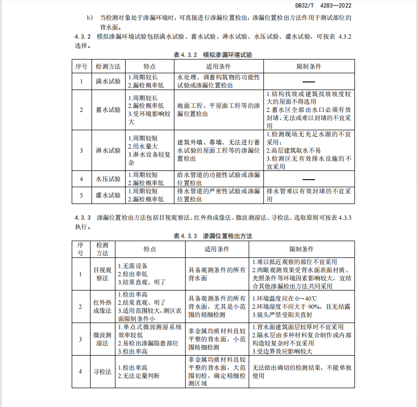 DB32T 4283-2022 建筑工程滲漏檢測技術(shù)規(guī)程