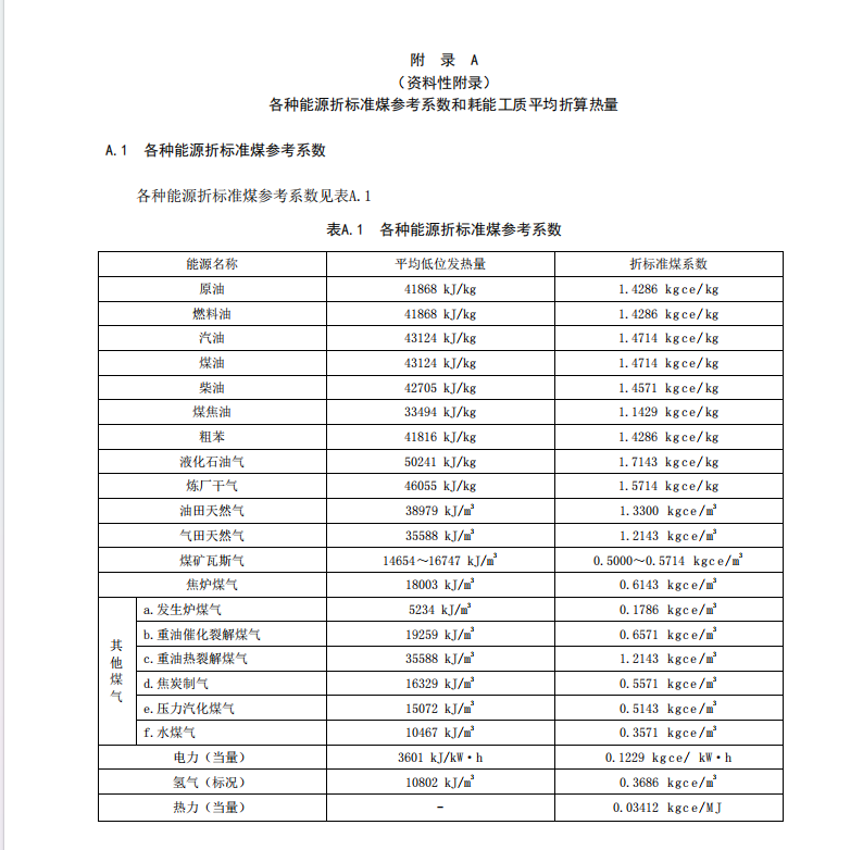 DB33767-2016燒結(jié)墻體材料單位產(chǎn)品能源消耗限額