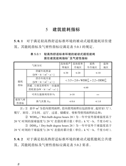 DBJ51／T 149-2020 四川省被動式超低能耗建筑技術標準