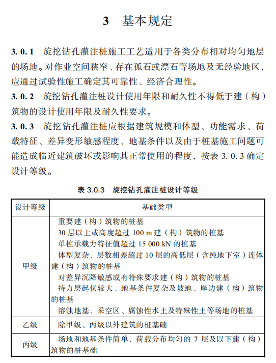 DBJ51T 062-2016 四川省旋挖鉆孔灌注樁基技術(shù)規(guī)程