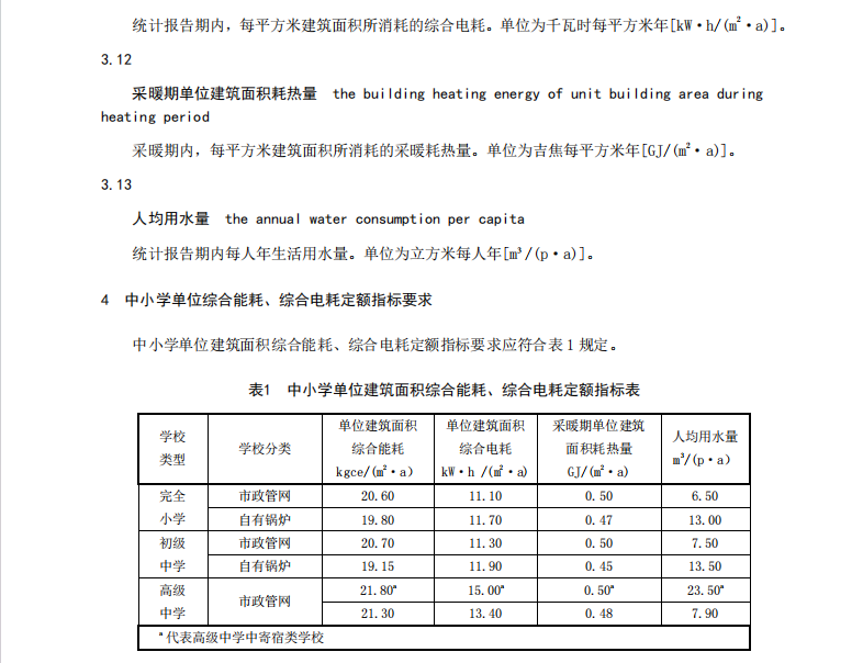 DB21T2669-2016中小學建筑綜合能耗,、綜合電耗定額規(guī)范