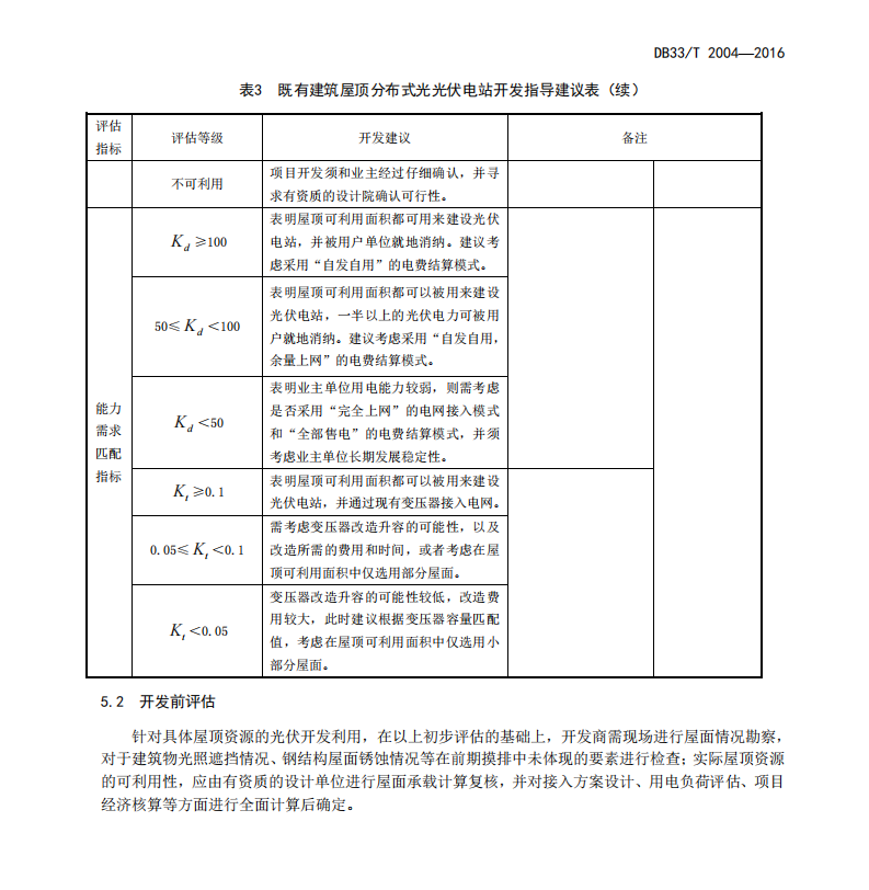 DB33T2004-2016既有建筑屋頂分布式光伏利用評估導(dǎo)則