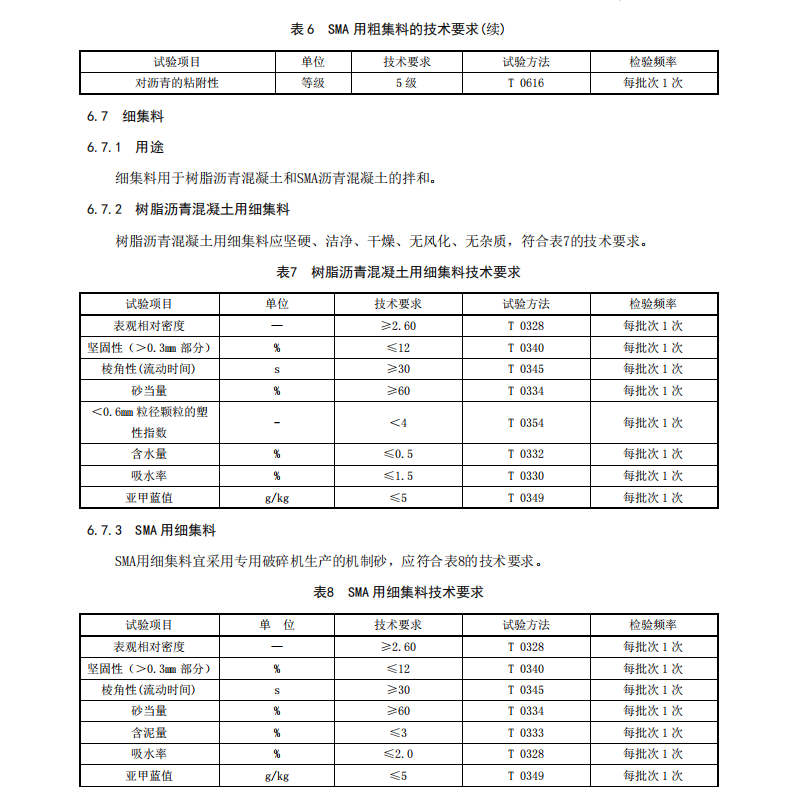 DB33T2012-2016樹脂瀝青組合體系(ERS)鋼橋面鋪裝施工技術(shù)規(guī)范