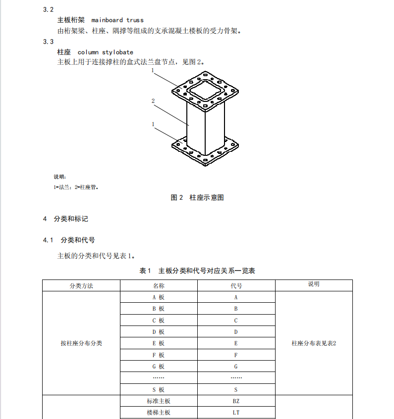 DB43T995-2015裝配式鋼結(jié)構(gòu)集成部品主板