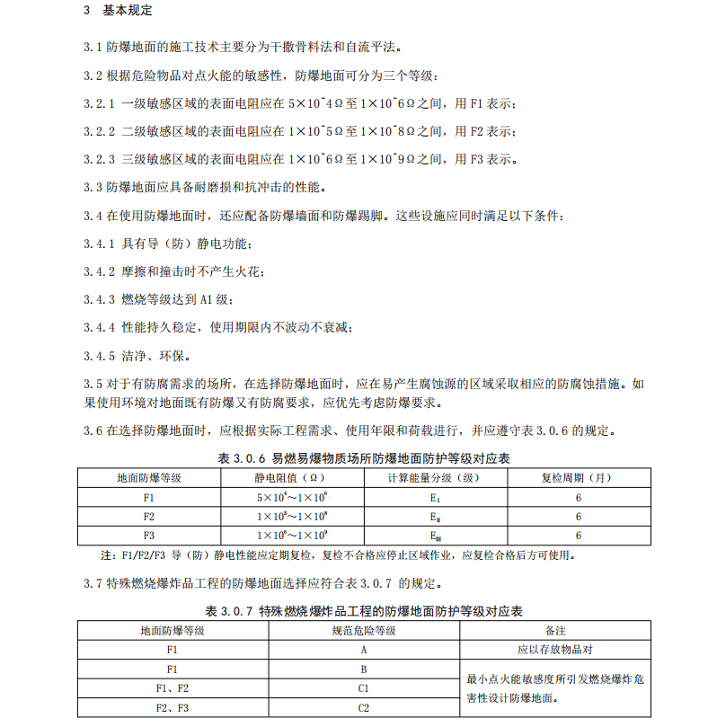 TZJFA 004-2024 防爆（防靜電不發(fā)火） 地坪應(yīng)用技術(shù)規(guī)程