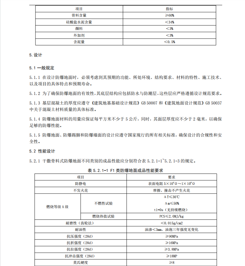 TZJFA 004-2024 防爆（防靜電不發(fā)火） 地坪應(yīng)用技術(shù)規(guī)程