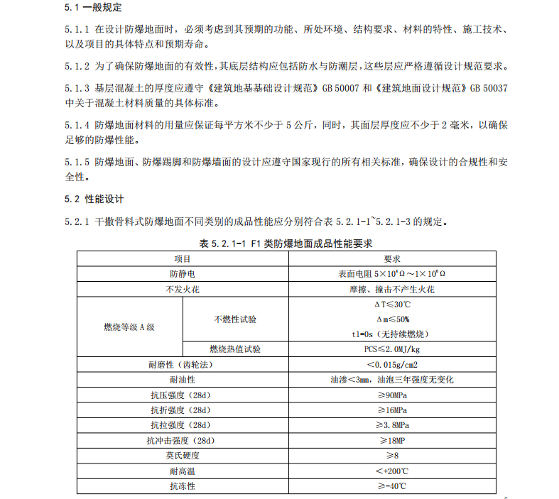 TZJFA 004-2024 防爆（防靜電不發(fā)火） 地坪應(yīng)用技術(shù)規(guī)程