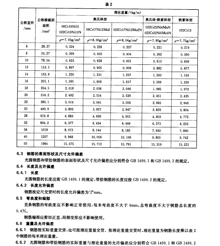 YBT4362-2014鋼筋混凝土用不銹鋼鋼筋