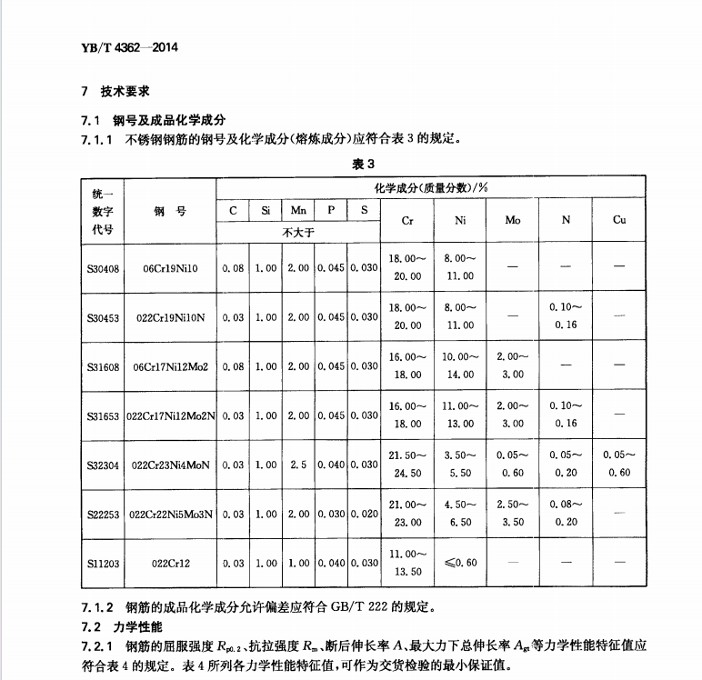 YBT4362-2014鋼筋混凝土用不銹鋼鋼筋