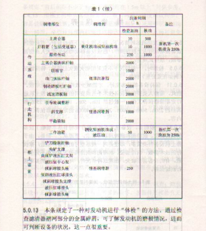 DLT 5262-2010 水電水利工程施工機(jī)械安全操作規(guī)程 推土機(jī)