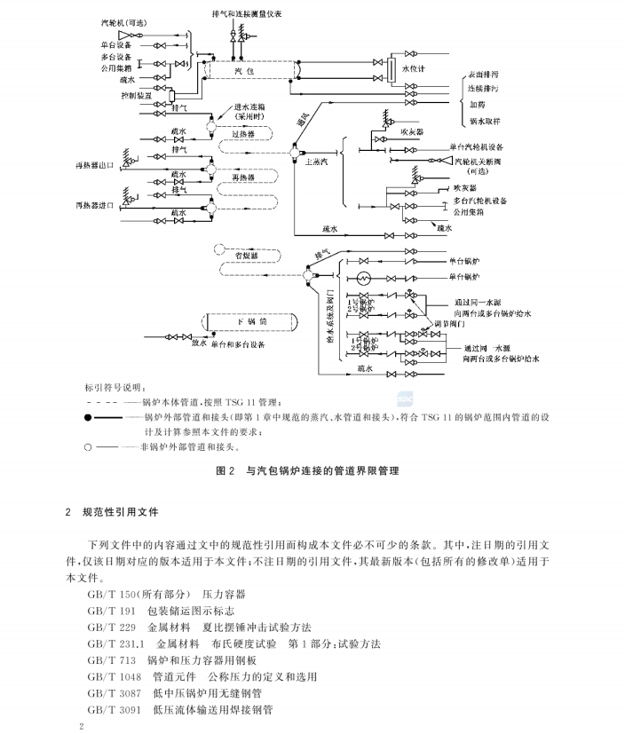 GBT-32270-2024壓力管道規(guī)范-動力管道