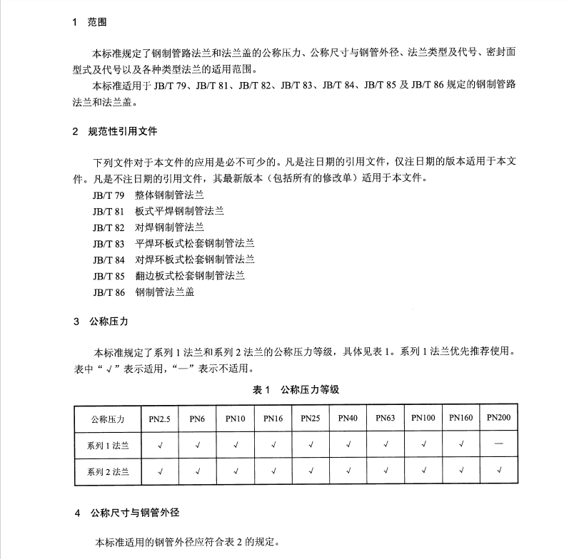 JBT75-2015鋼制管路法蘭類型與參數(shù)