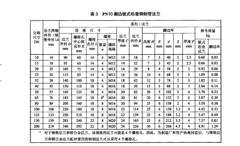 JBT85-2015翻邊板式松套鋼制管法蘭