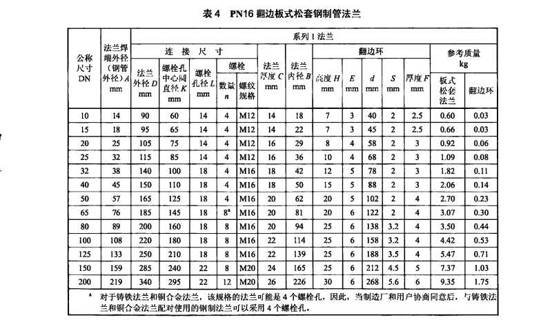 JBT85-2015翻邊板式松套鋼制管法蘭