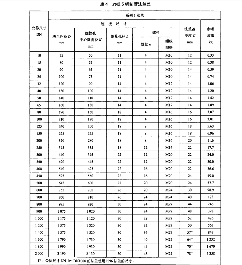 JBT86-2015鋼制管法蘭蓋