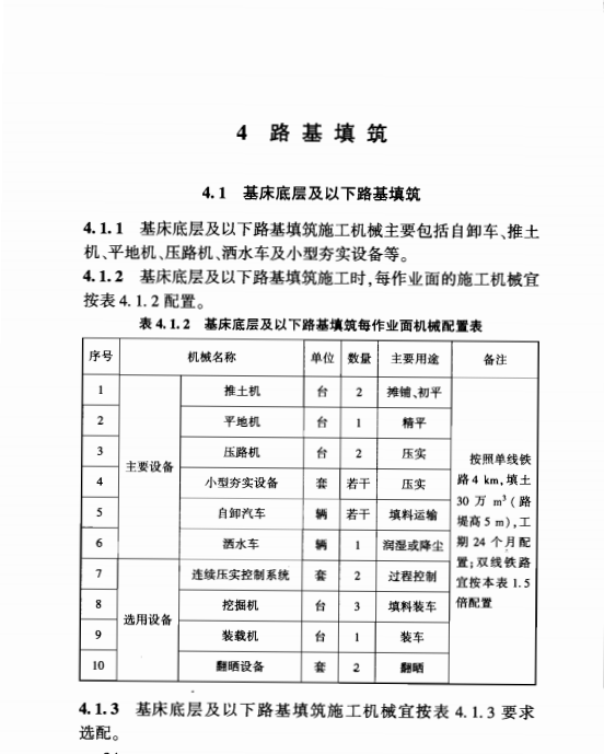 QCR9224-2015鐵路路基工程施工機(jī)械配置技術(shù)規(guī)程