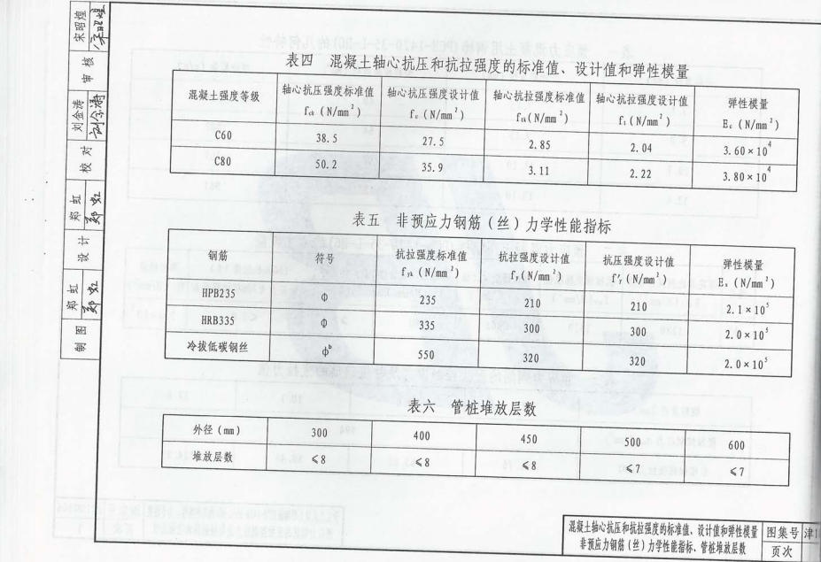 津10G306_DBJT29_44-2010先張法預(yù)應(yīng)力離心管混凝土管樁