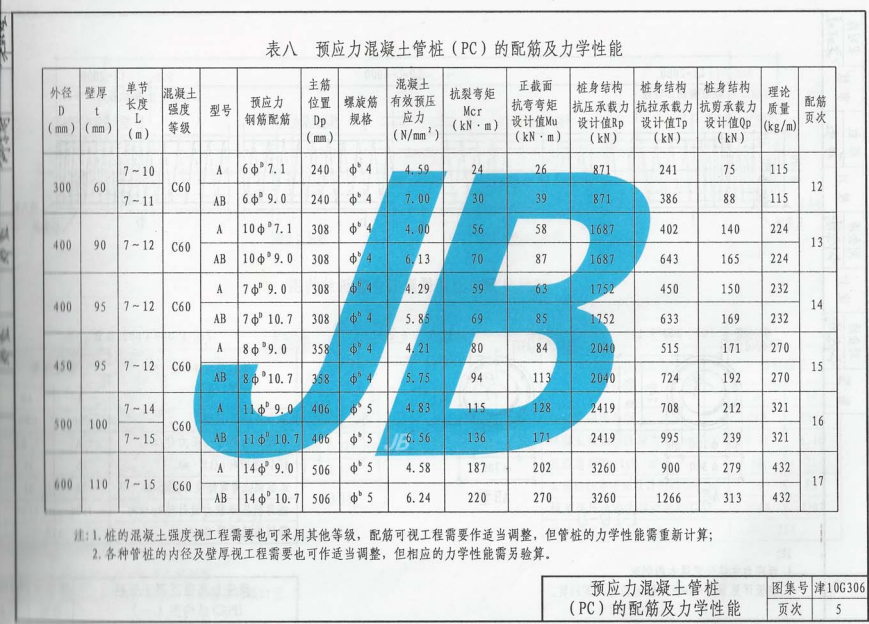 津10G306_DBJT29_44-2010先張法預(yù)應(yīng)力離心管混凝土管樁