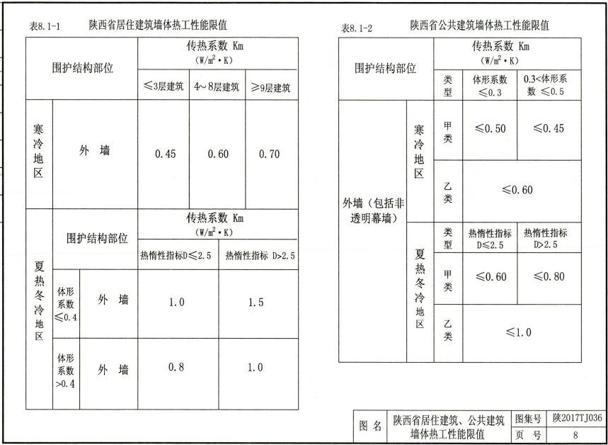 陜2017TJ036 HB非承重混凝土復(fù)合砌塊自保溫體系墻體及構(gòu)造