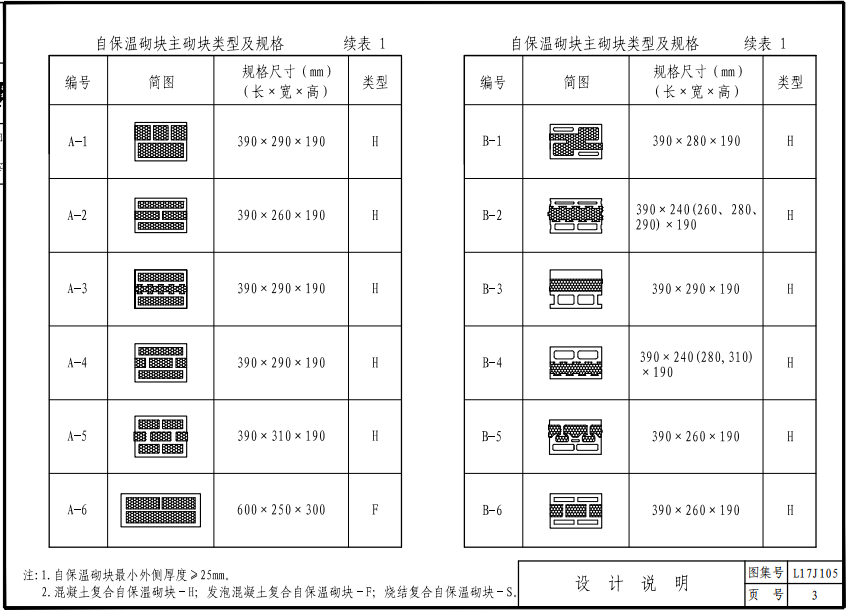 L17J105 非承重復(fù)合砌塊墻體自保溫系統(tǒng)建筑構(gòu)造