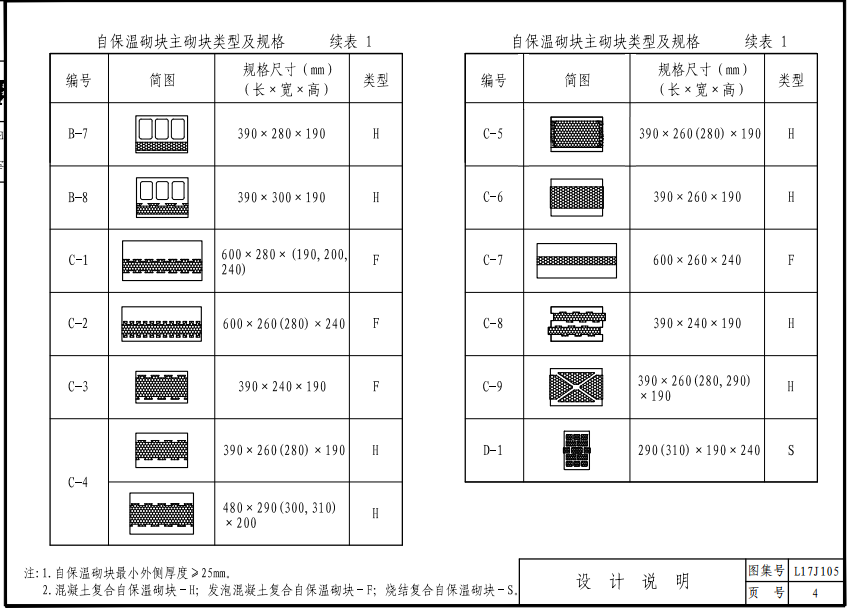 L17J105 非承重復(fù)合砌塊墻體自保溫系統(tǒng)建筑構(gòu)造