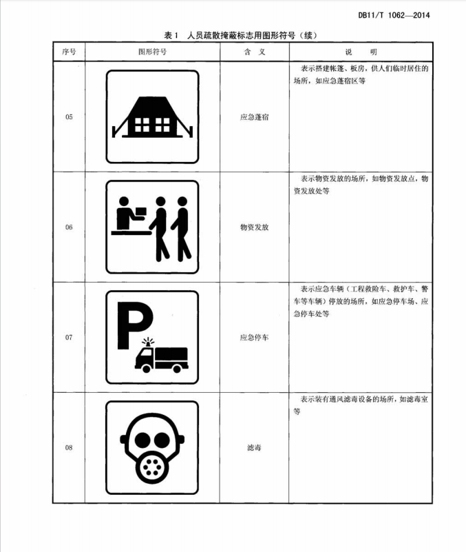 DB11T1062-2014人員疏散掩蔽標(biāo)志設(shè)計(jì)與設(shè)置