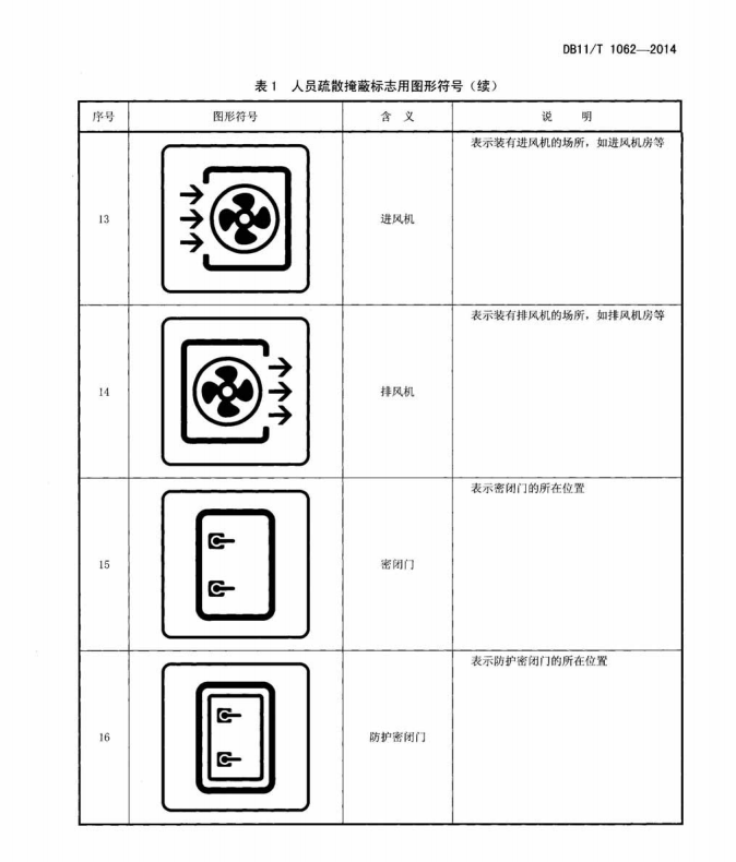 DB11T1062-2014人員疏散掩蔽標(biāo)志設(shè)計(jì)與設(shè)置