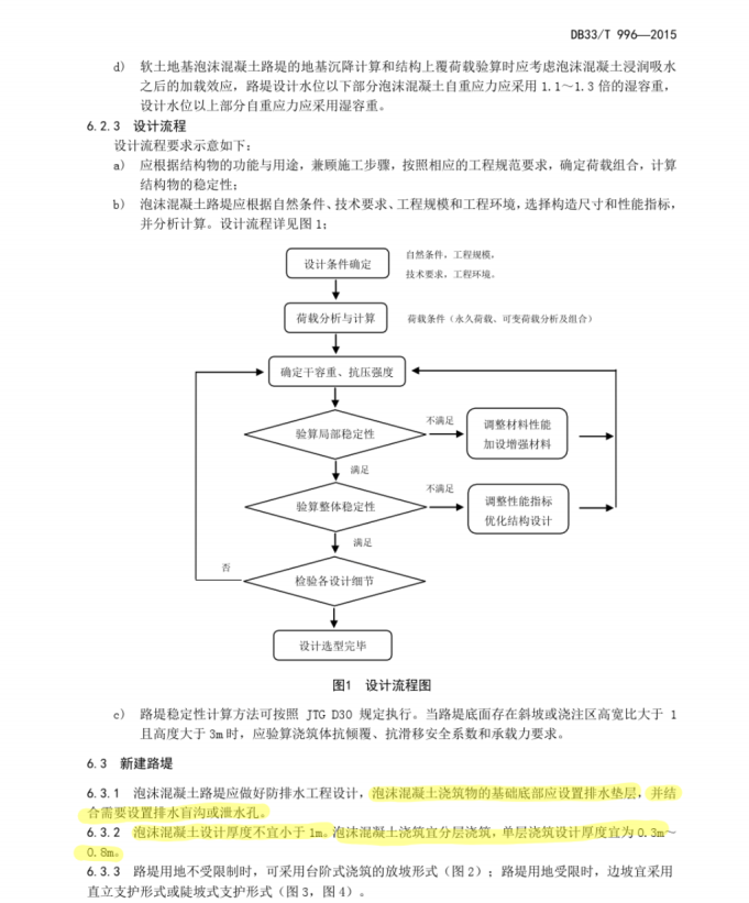 DB33/T996-2015浙江省公路工程泡沫混凝土應(yīng)用技術(shù)規(guī)范
