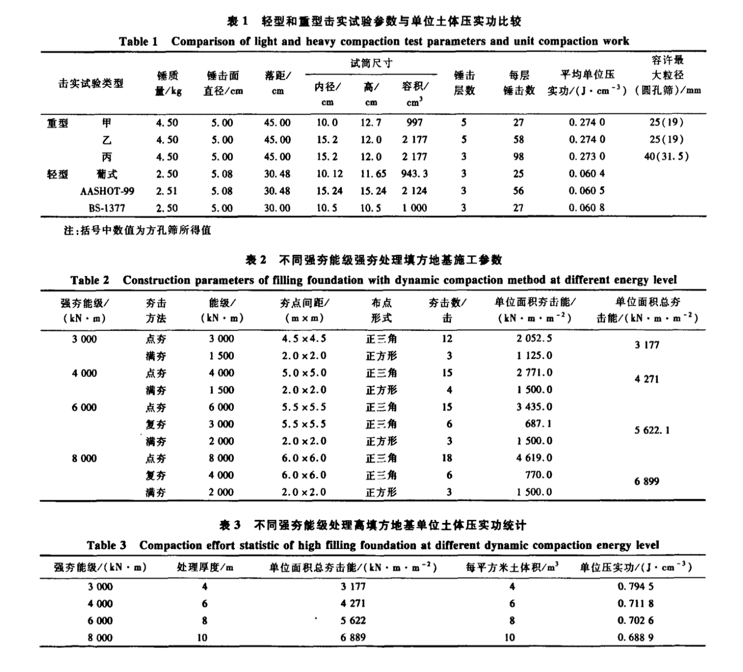 強(qiáng)夯法與分層碾壓法處理高填方地基穩(wěn)定性分析