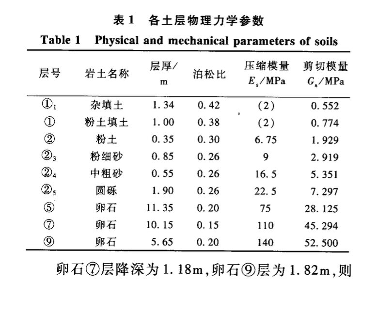 全套管鉆機(jī)成孔復(fù)合型樁基降水施工新技術(shù)