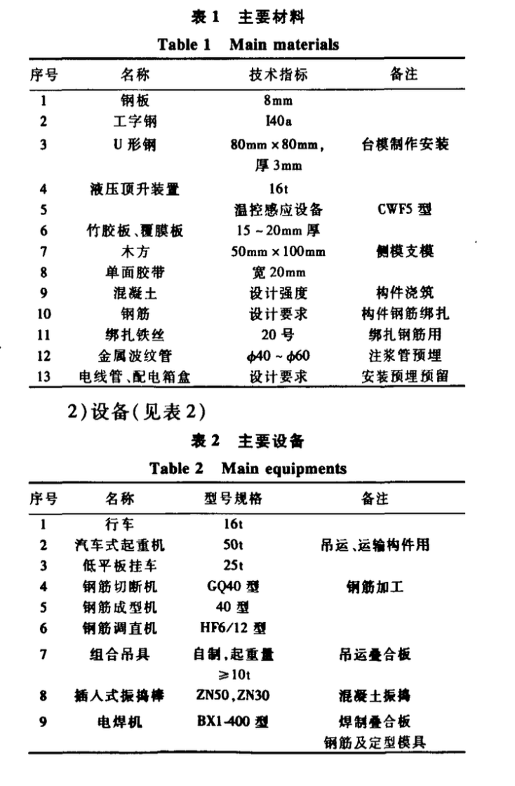 全預(yù)制裝配整體式剪力墻結(jié)構(gòu)構(gòu)件工廠化生產(chǎn)技術(shù)