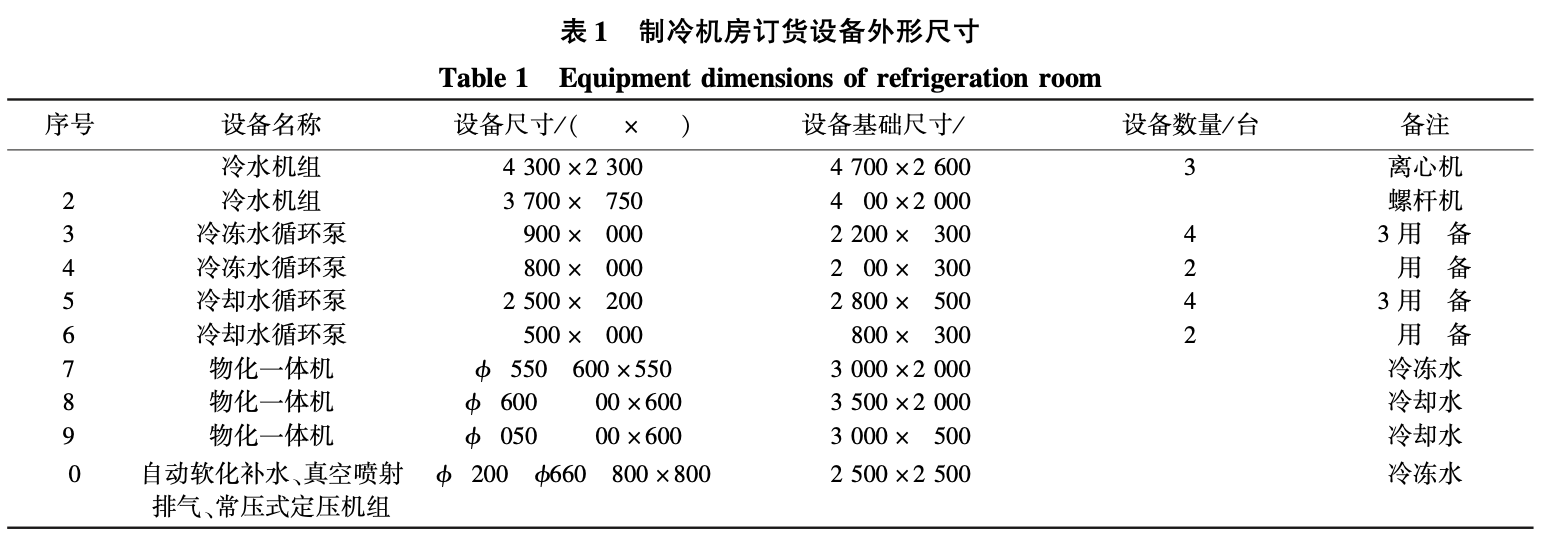 人民日?qǐng)?bào)社報(bào)刊綜合業(yè)務(wù)樓制冷機(jī)房設(shè)備及管線排布深化設(shè)計(jì)