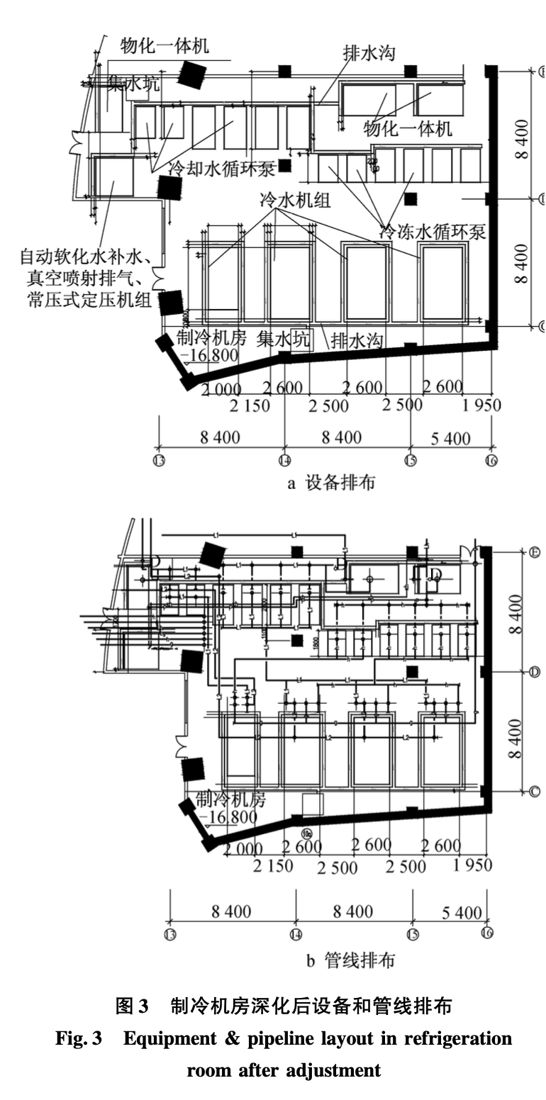 人民日?qǐng)?bào)社報(bào)刊綜合業(yè)務(wù)樓制冷機(jī)房設(shè)備及管線排布深化設(shè)計(jì)