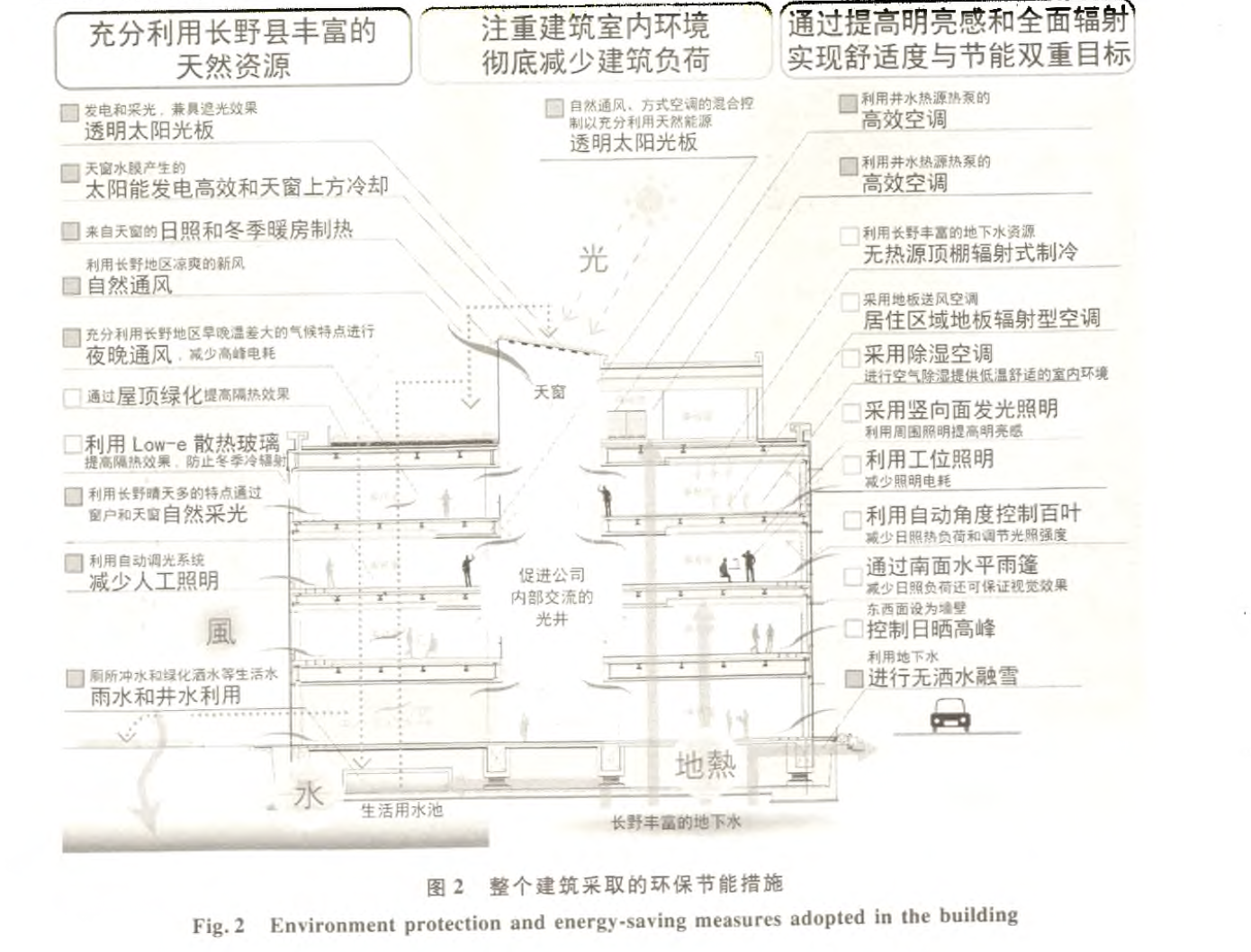 日本某公司總部大樓采光設(shè)計