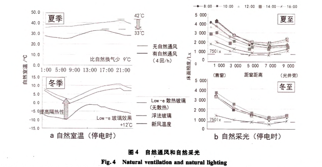 日本某公司總部大樓采光設(shè)計