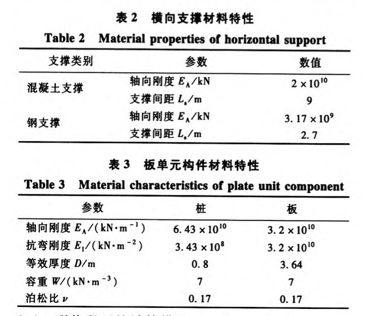 蠕變理論在軟土基坑圍護結構變形分析中的應用