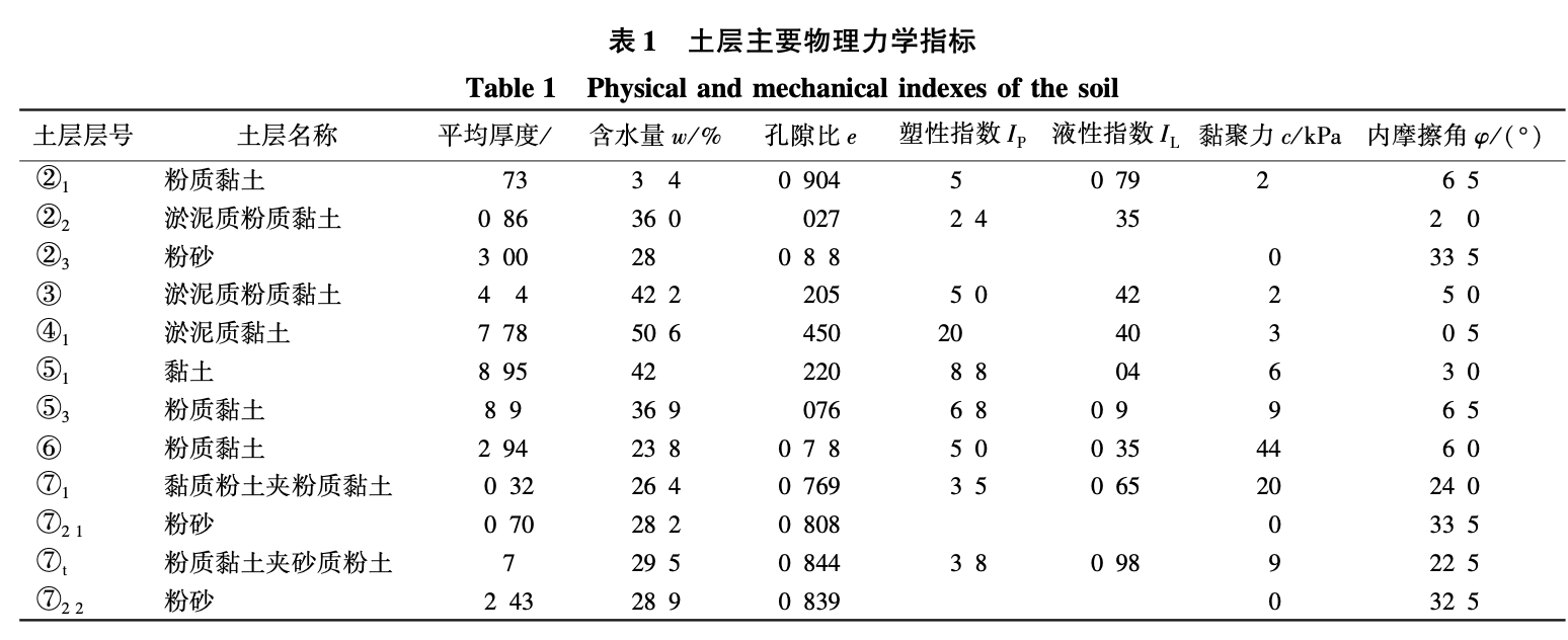 軟土地基中PHC管樁施工對樁周土體影響的監(jiān)測分析