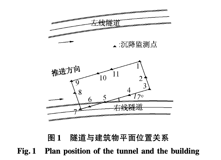 軟土地區(qū)盾構(gòu)側(cè)穿建筑物沉降分析