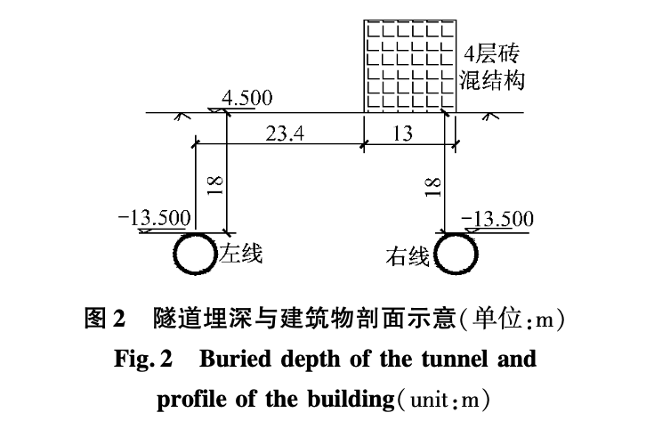 軟土地區(qū)盾構(gòu)側(cè)穿建筑物沉降分析