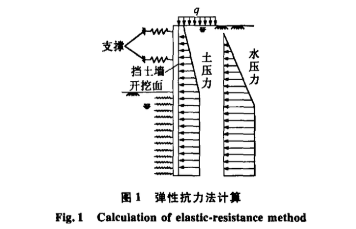 軟土地區(qū)深基坑工程存在的變形與穩(wěn)定問題及其控制——軟土地區(qū)深基坑坑底隆起變形問題