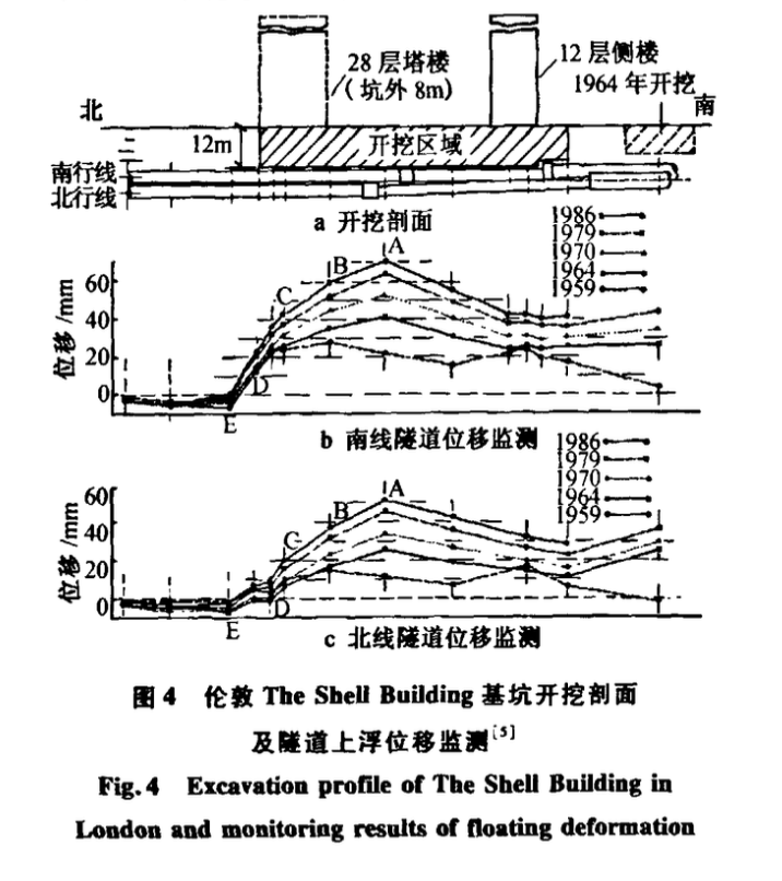 軟土地區(qū)深基坑工程存在的變形與穩(wěn)定問題及其控制——軟土地區(qū)深基坑坑底隆起變形問題