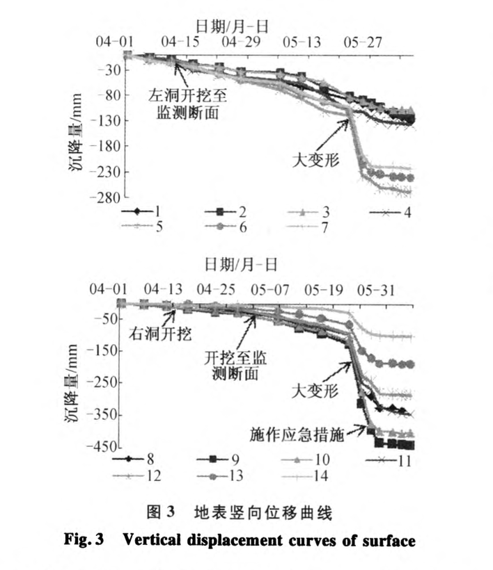 軟巖偏壓隧道洞口段變形破壞機(jī)理及防治措施