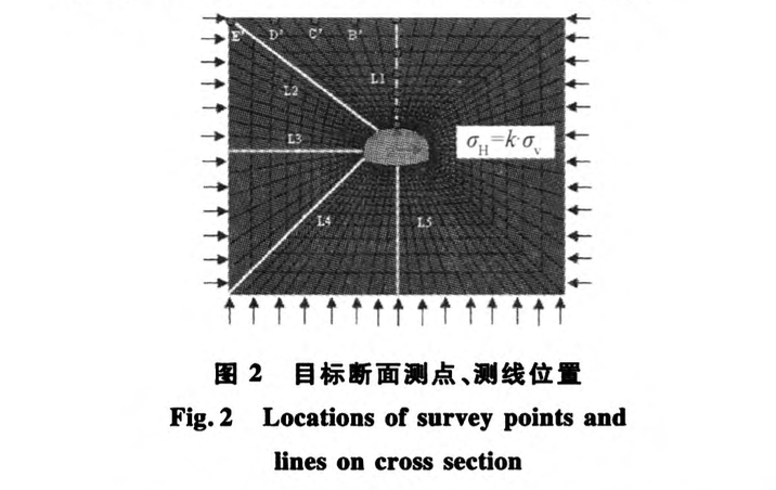 軟巖隧道施工過程中圍巖位移動態(tài)響應(yīng)的三維數(shù)值分析