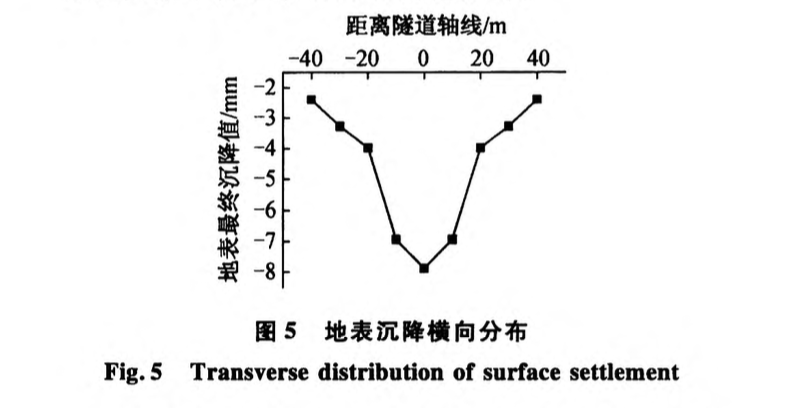 軟巖隧道施工過程中圍巖位移動態(tài)響應(yīng)的三維數(shù)值分析