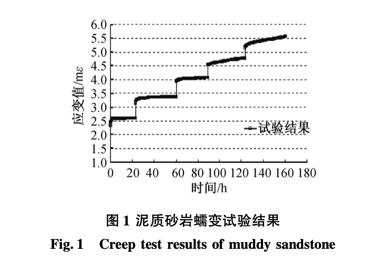 軟巖隧道施工力學(xué)效應(yīng)研究