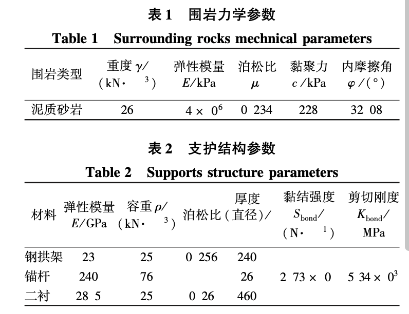 軟巖隧道施工力學(xué)效應(yīng)研究