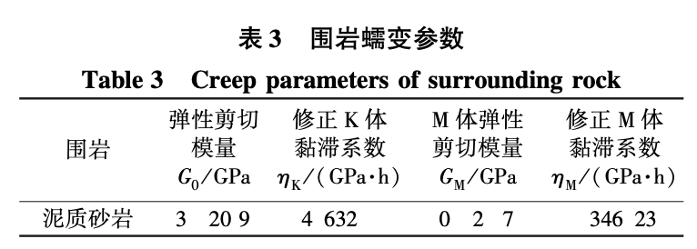 軟巖隧道施工力學(xué)效應(yīng)研究