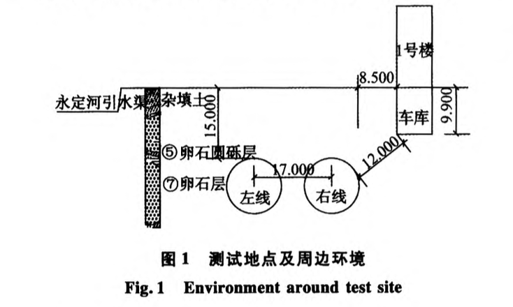 砂卵石地層盾構施工振動環(huán)境影響測試分析