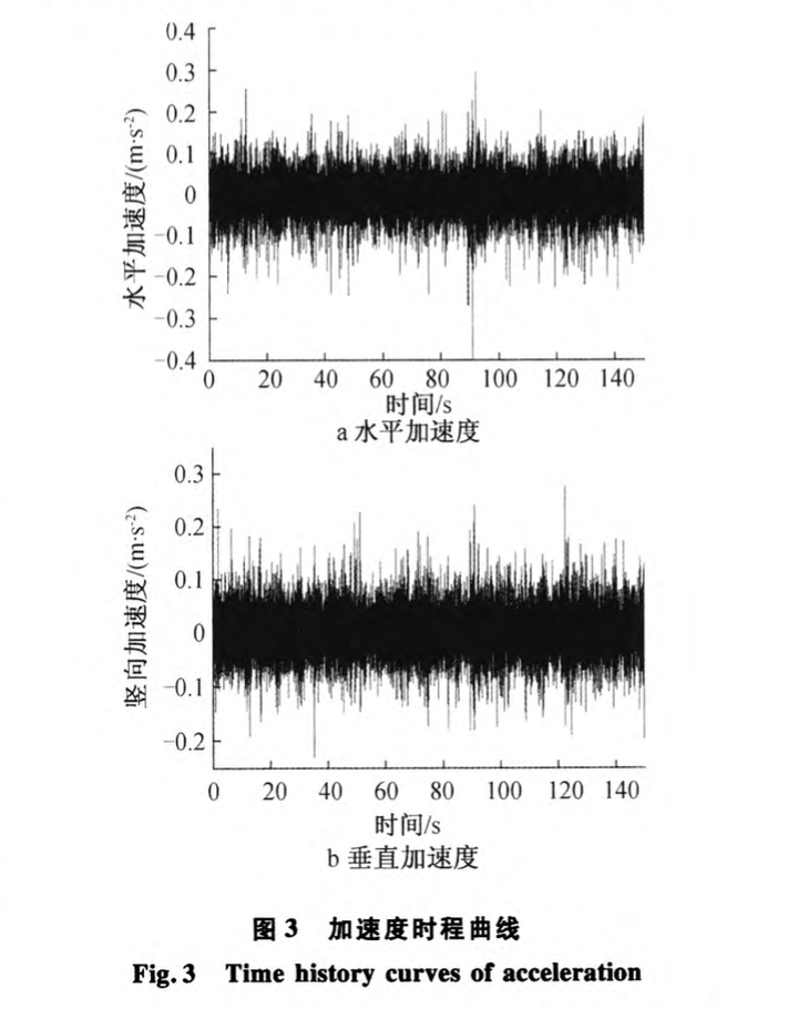 砂卵石地層盾構施工振動環(huán)境影響測試分析